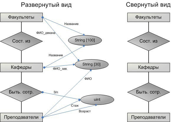 Содекс карта баланс