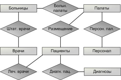 Er диаграмма расписание занятий